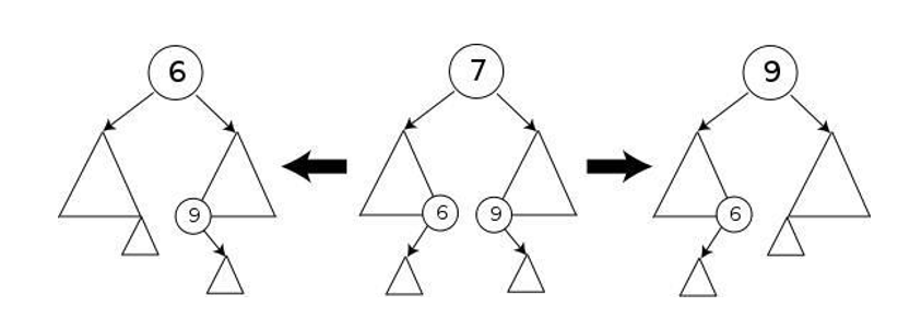 4 2-compute the balance factor for each subtree getBalance() and prints it