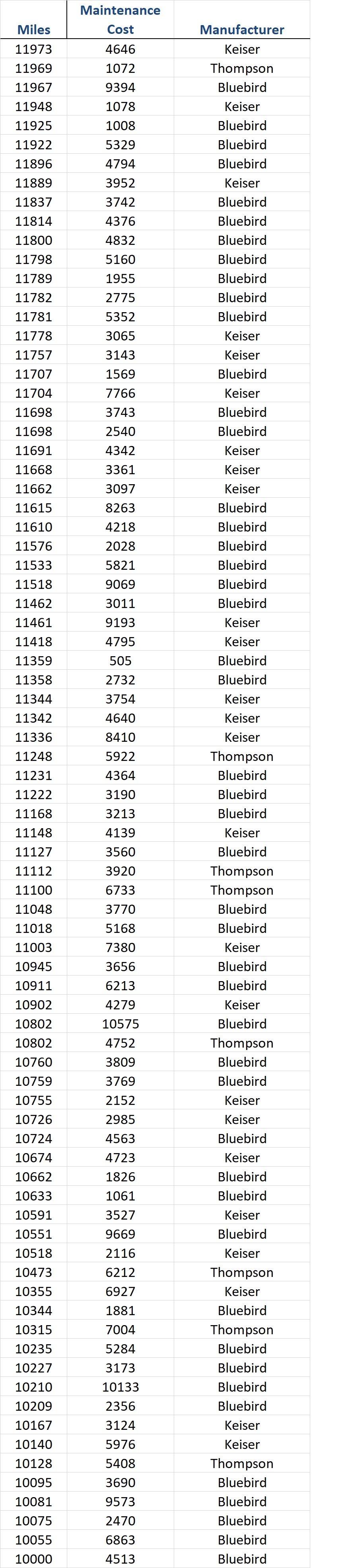 excel, i am getting error message "Anova: Single Factor - input range