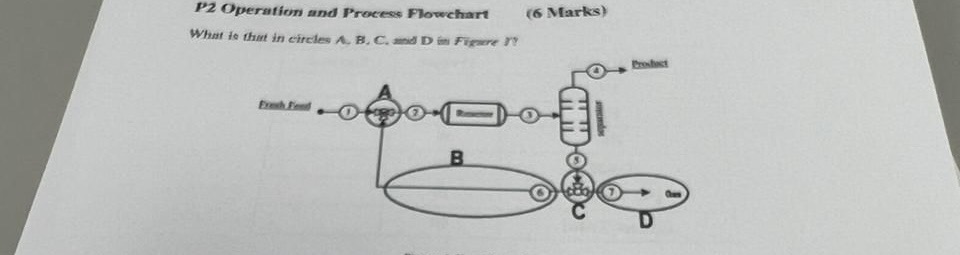  process. P2 Operation and Process Flowchart (6 Marks) What is that