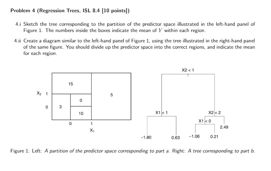  Problem 4 (Regression Trees. ISL 3.4 [II] points\" 4.i Sketch the