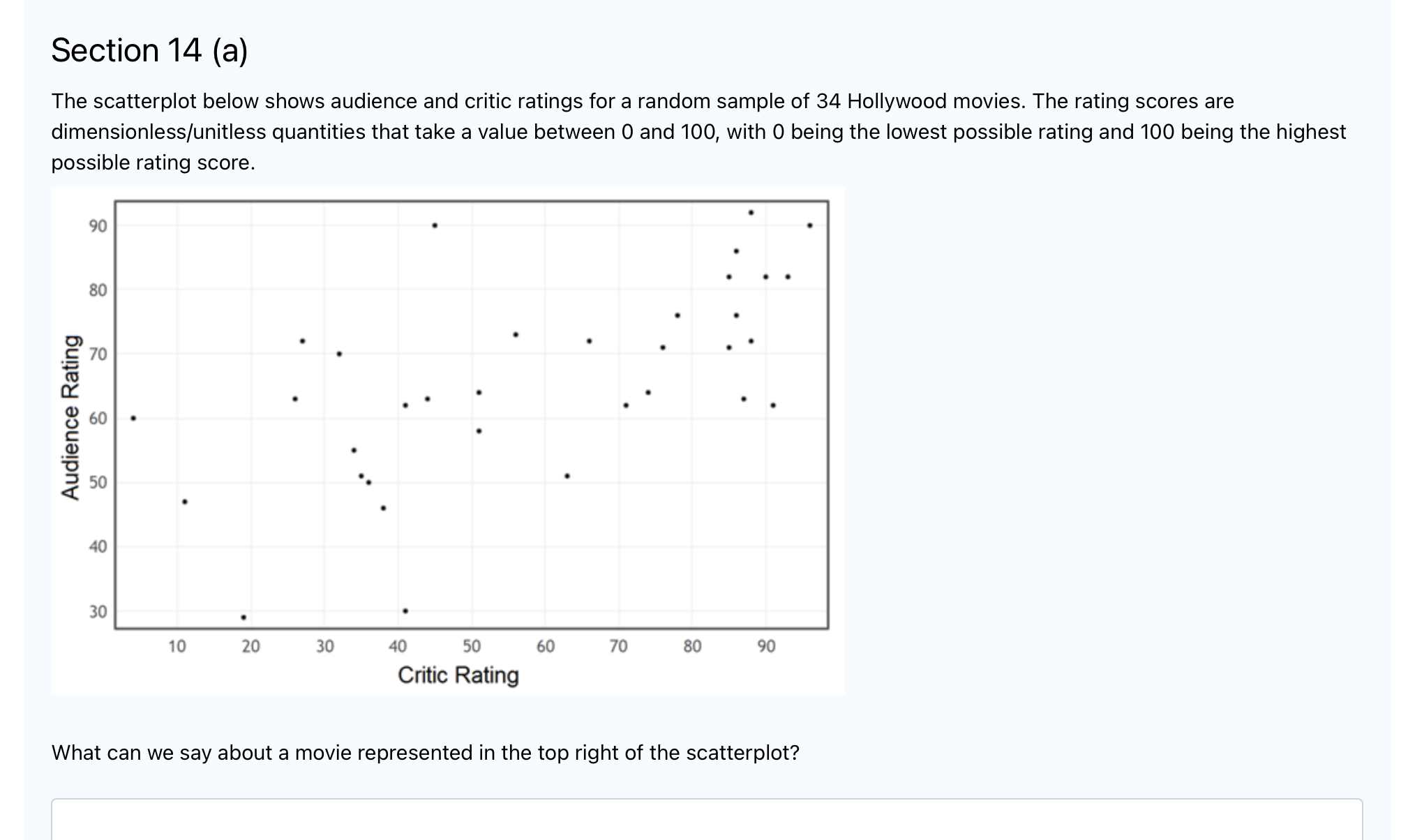  The scatterplot below shows audience and critic ratings for a random