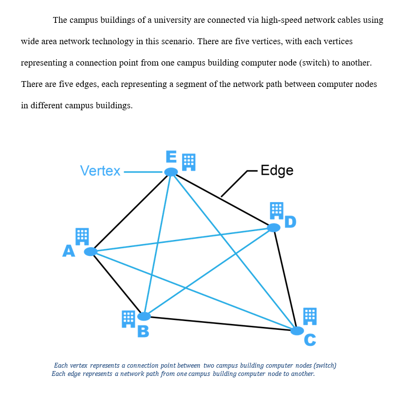 This is a graph theory question (discrete mathematics) My assignment asks me