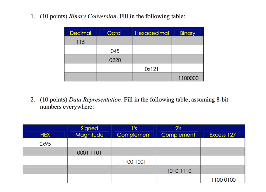 Please answer all correctly 1. (10 points) Binary Conversion. Fill in the