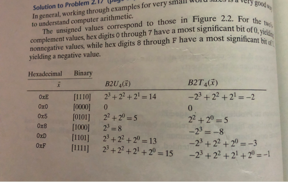 tu--1 trax,Oxco irap) 48 (Xrap.xrdz ,8).xrax can see from Figure 2.14 that,