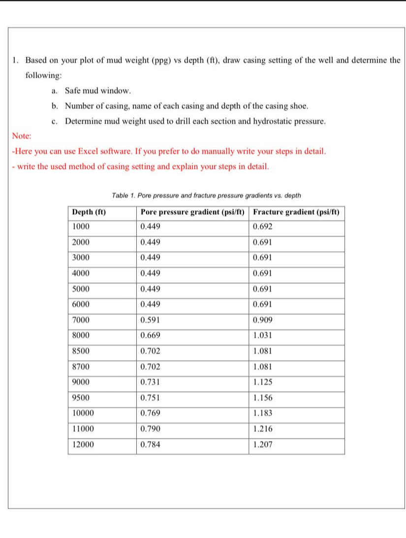  Based on your plot of mud weight (ppg) vs depth (ft),