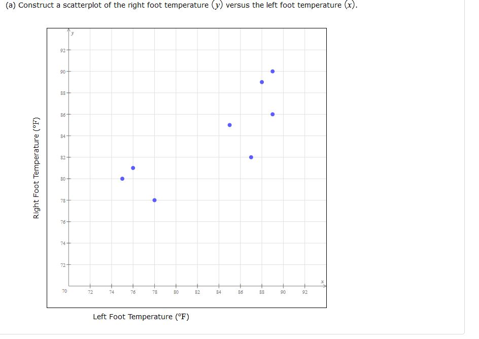 with diabetes. Higher skin temperatures on the foot indicate an increased risk