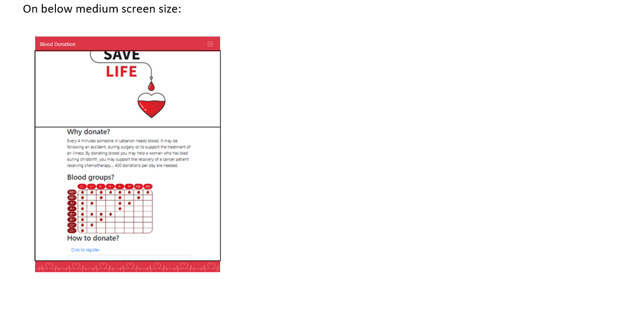 Donor ad1 this is an ad Why donate? Every 4 minutes someone