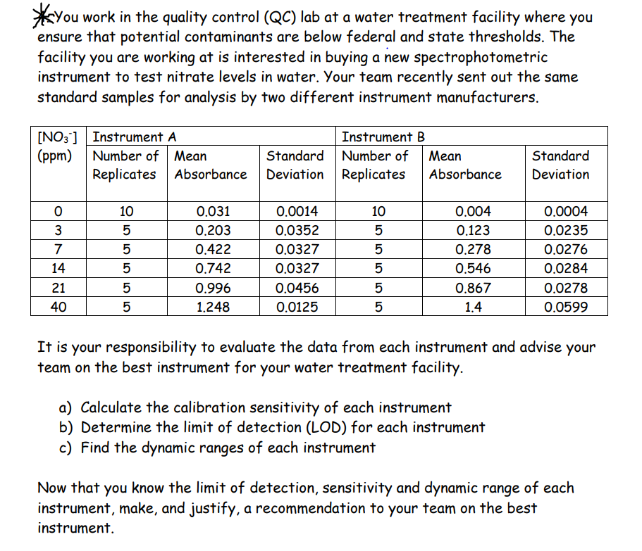 Please help me with this problem from instrumental analysis! Note: Please help