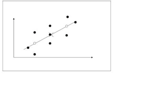 Below is a figure summarizing some data for which a simple linear