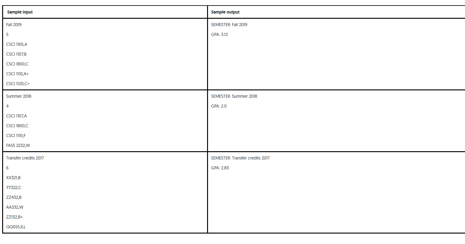 you will first receive a string identifying the semester followed by the