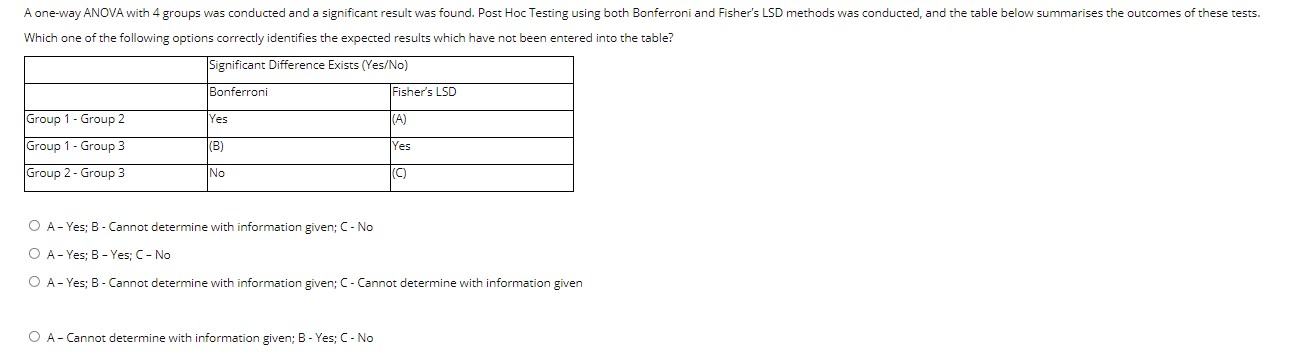 please explain which one is correct and explain why the other answers