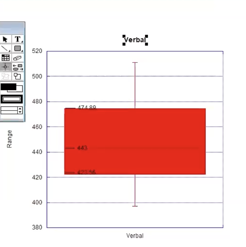 based on the graphs, describe the relationship between the two graphs. \f\fBelow