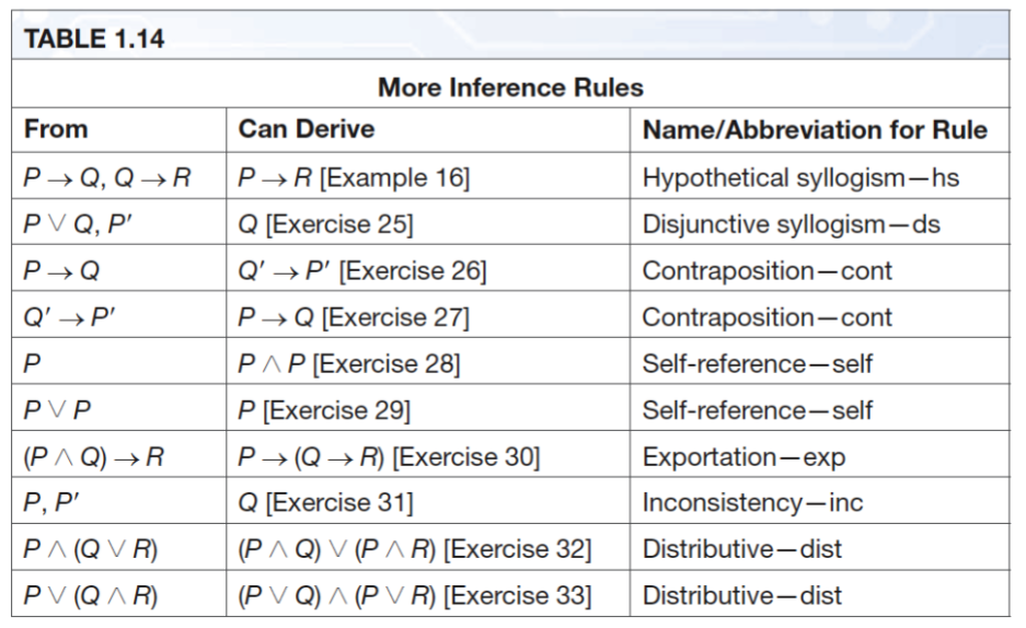 5. Use propositional logic to prove the arguments below using table 1.14