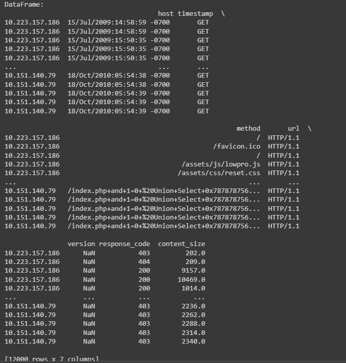 this: 199.72.81.55 - - [01/Jul/1995:00:00:01 -0400] "GET /history/apollo/ HTTP/1.0" 200 6245 into