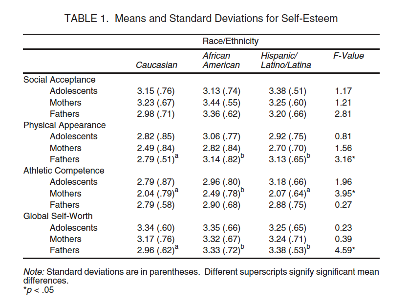 13. The following is an incomplete ANOVA source table summarizing the results