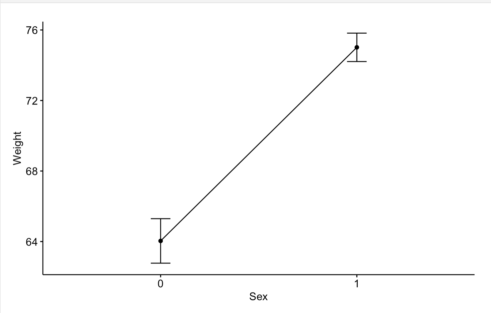 of a study of the variance of reaction times during a training