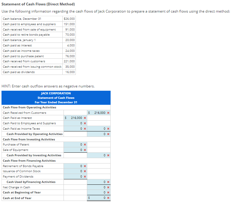 Need help completing the table for Jack Corporation Statement of Cash