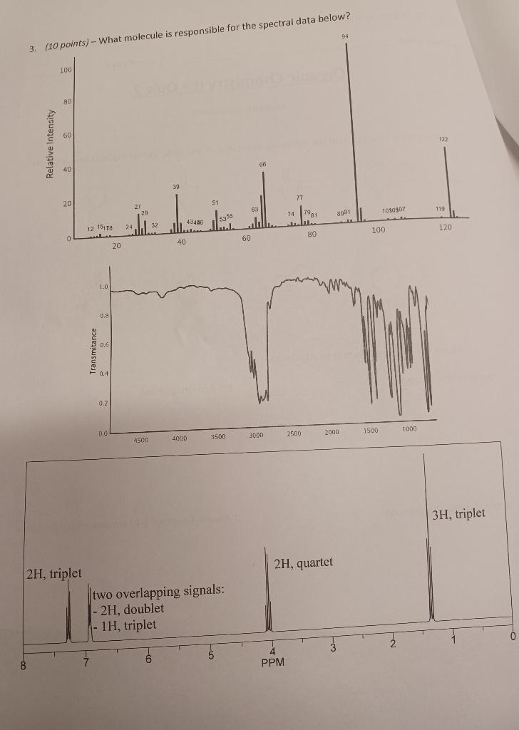 the spectral data below? the spectral data below