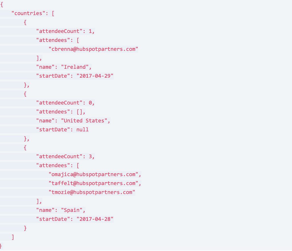 writing the logic to send invitations to a special two-day event in