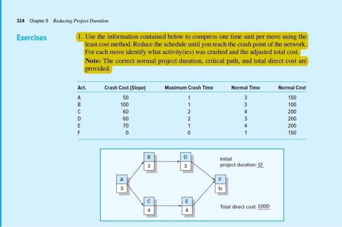  324 Chapter 9 Reducing Project Duration Use the information contained below