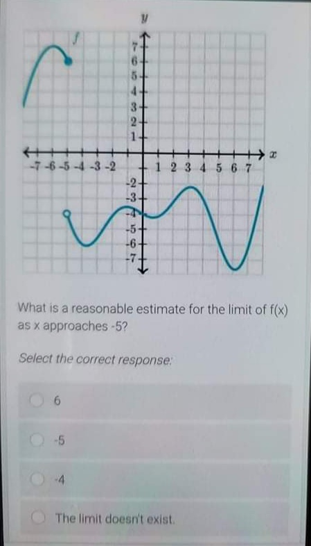 -4 -3-2 123 4 5 6 7 What is a reasonable estimate