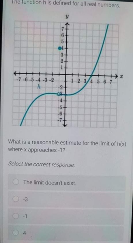 O -1.3 The limit doesn't exist. O -2-7 -6-5-4-3-2 123 4 5