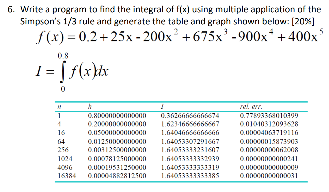  SOLVE Q4 ONLY, Please. should be solved using Matlab (or Octave