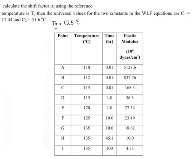 the data logE versus logt using excel calculate the shift factor aT