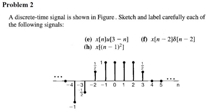 please solve using matlab only. A discrete-time signal is shown in Figure.
