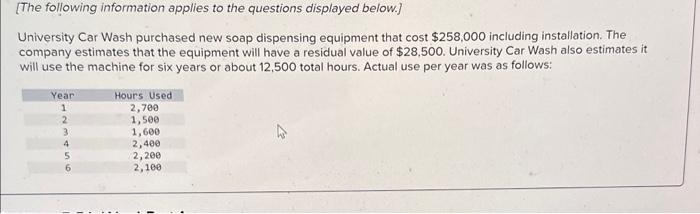 i need help preparing a depreciation schedule using straight line, double declining,