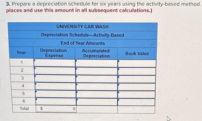 including installation. The company estimates that the equipment will have a residual