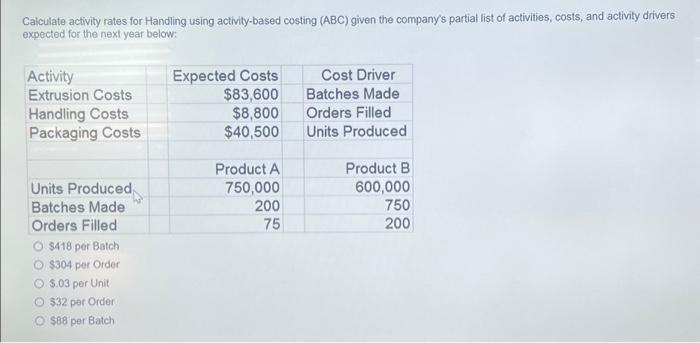  Calculate activity rates for Handling using activity-based costing (ABC) given the