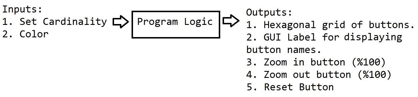 Create a JavaScript Graphical User Interface that will generate a hexagonal grid