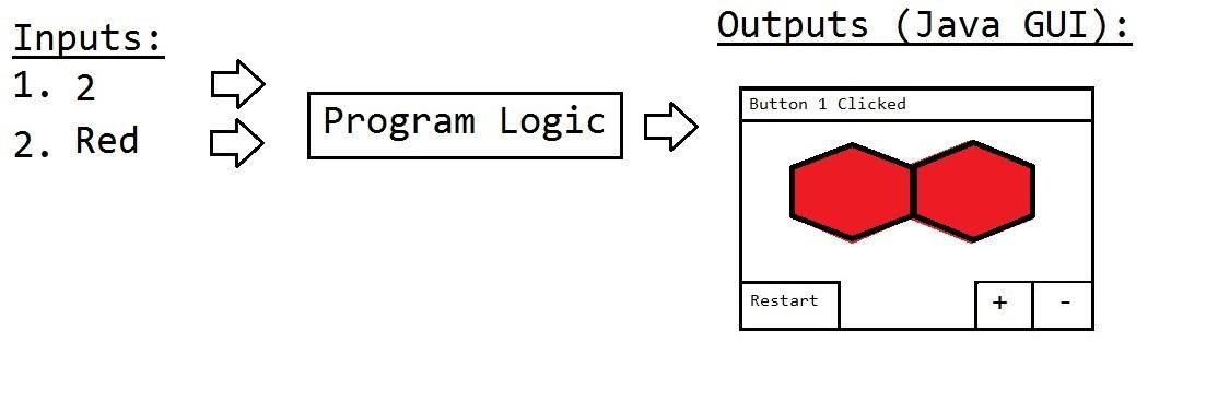 buttons must be as close to the shape of a circle as