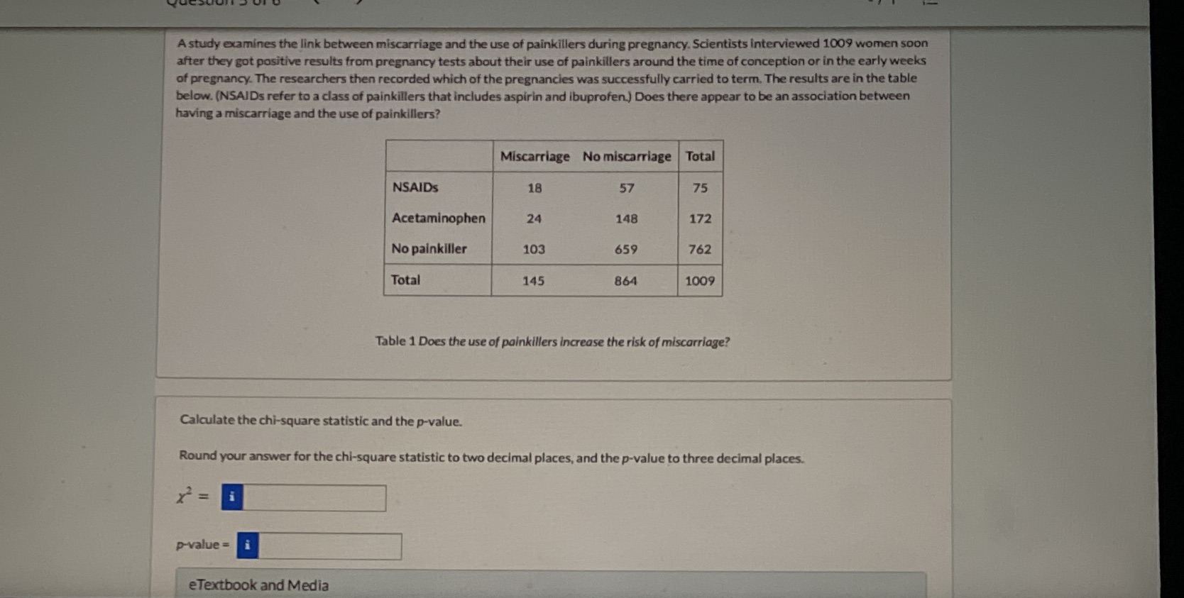 A study examines the link between miscarriage and the use of