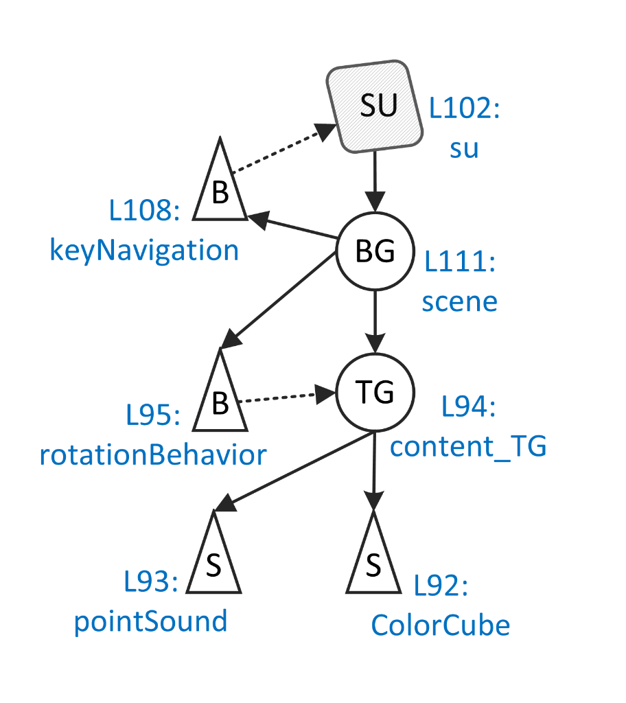 JPanel { private static final long serialVersionUID = 1L; private static Shape3D