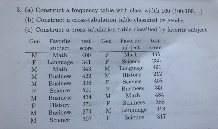 are the most common inferential tools used in statistics. Imagine that you