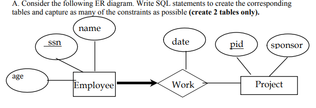  A. Consider the following ER diagram. Write SQL statements to create