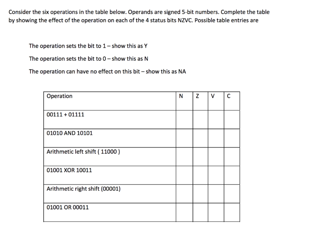 Consider the six operations in the table below. Operands are signed