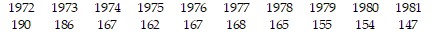 Francisco 51 UCLA 76 Marquette 56 Kentucky 54Brand Tar Ni otine Benson
