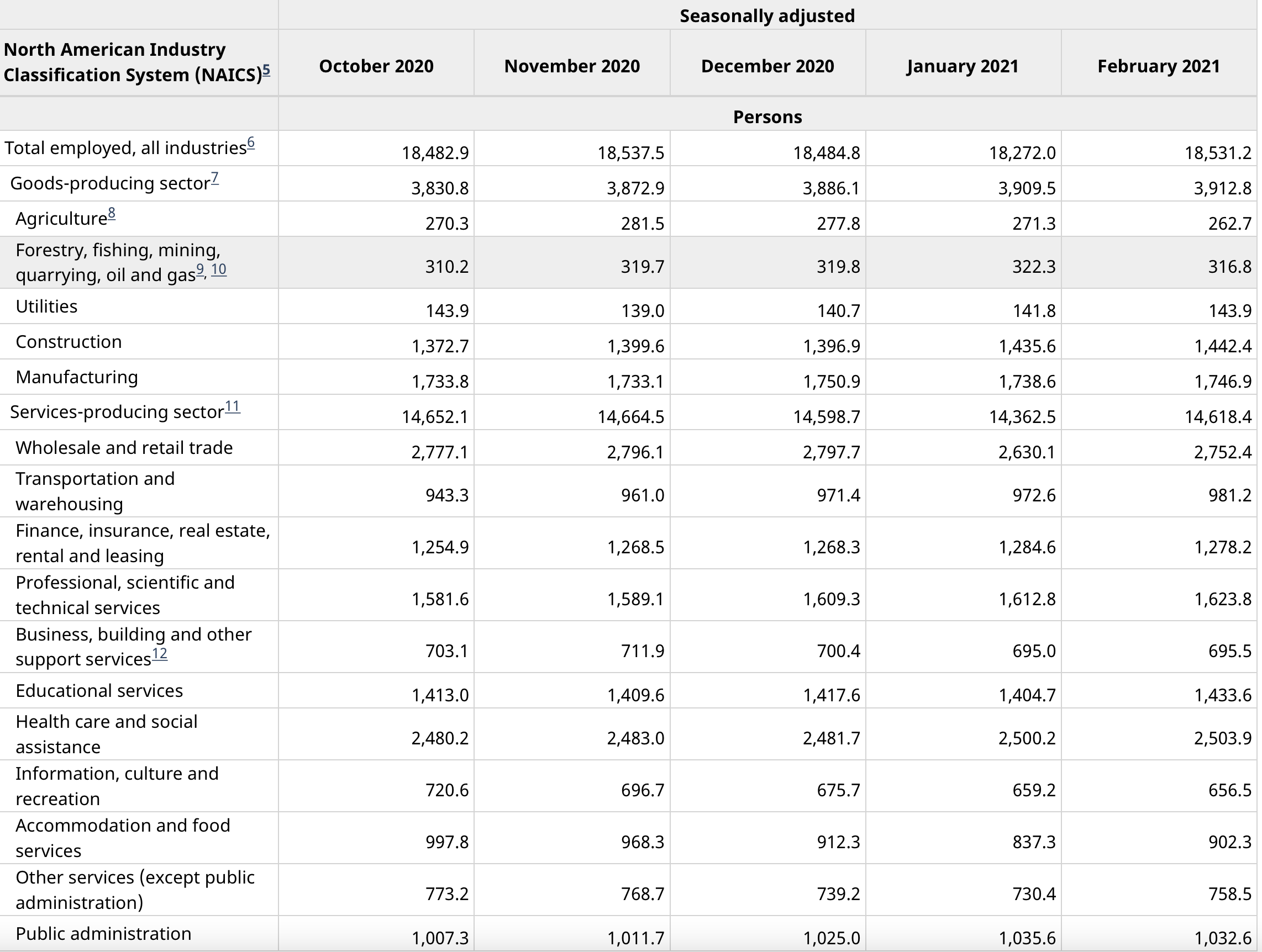 I am asking a question about business forecasting techniques QMS 703.I have