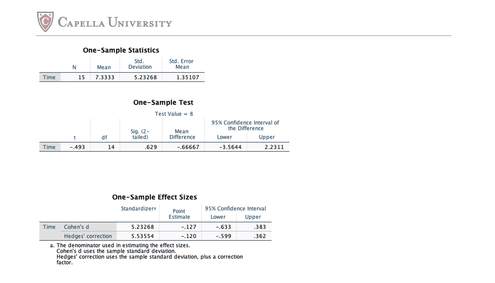 critical t for a = .05 (two tails)? What is the equation