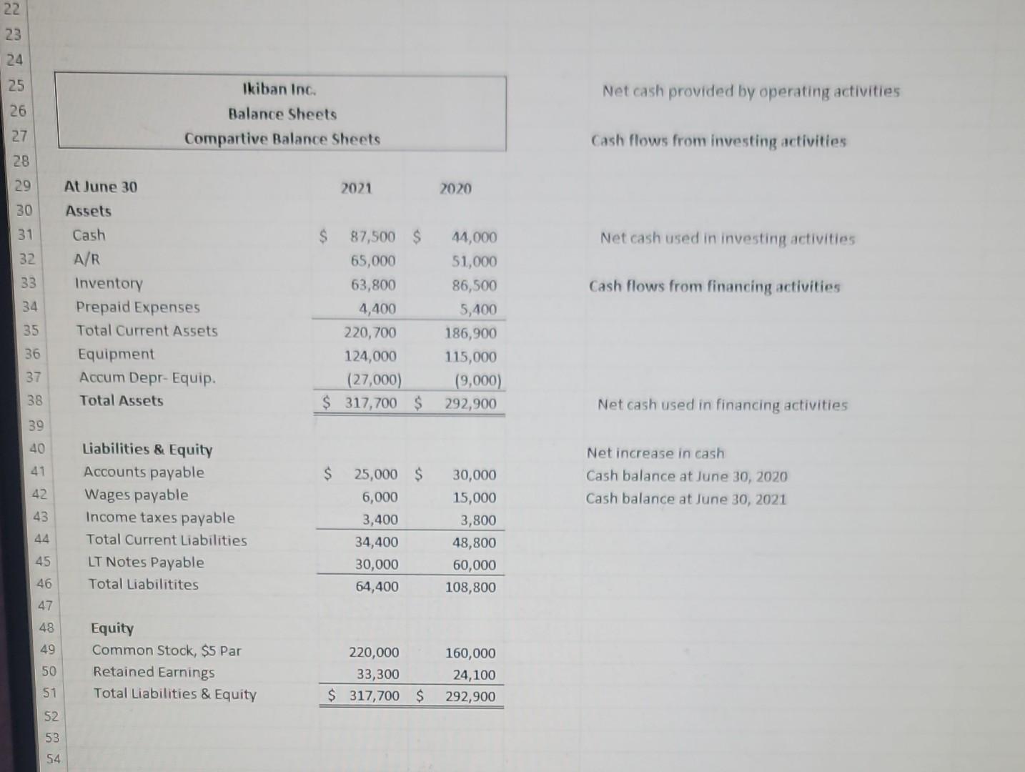 Excel formulas. For Investing/Financing Activities, show ALL of your work with journal