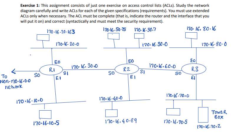 Writing ACLs for given network with the given specifications Exercise 1: This