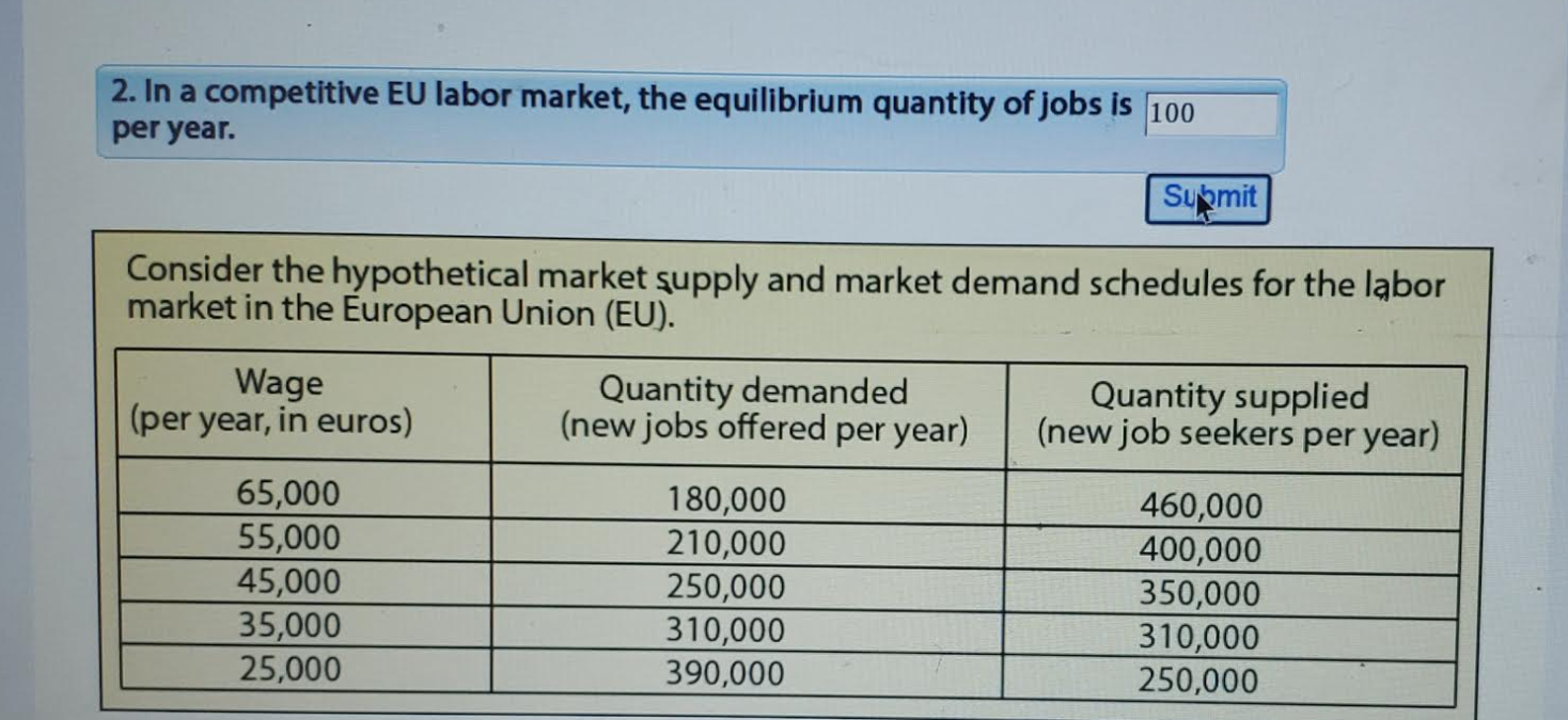 Please Show all work. 2. In a competitive EU labor market, the
