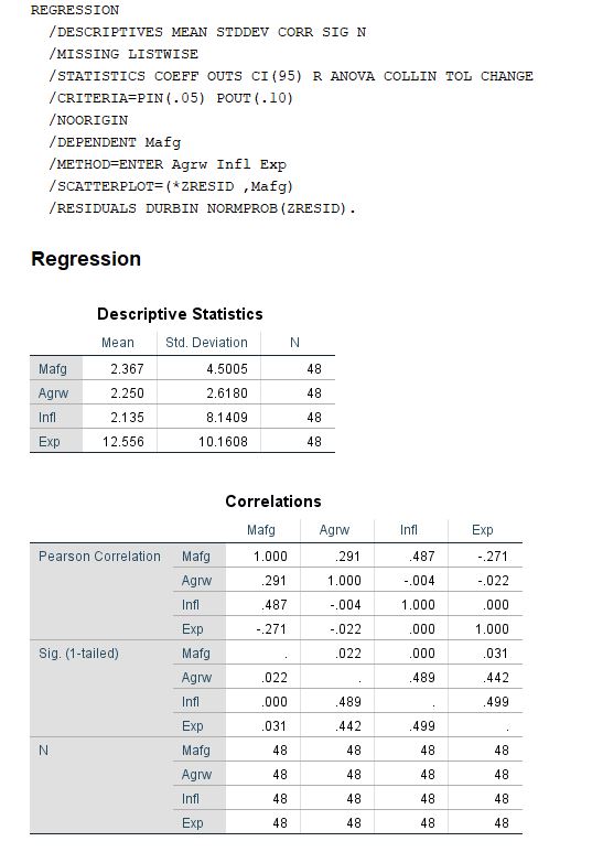 I need help with my assignment regarding regression analysis. Attached is the