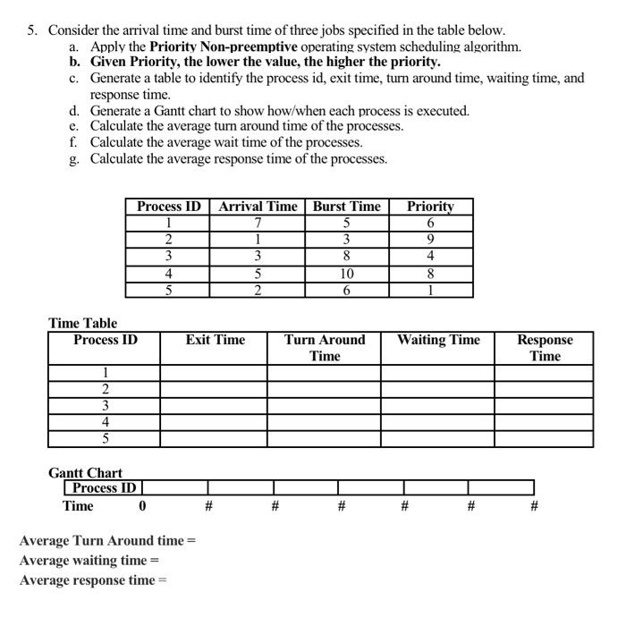 five jobs specified in the table below. a. Apply the Round Robin