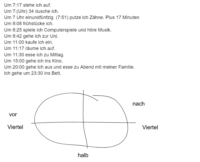  What is Dora doing today? Write sentences with the separable-prefix verbs