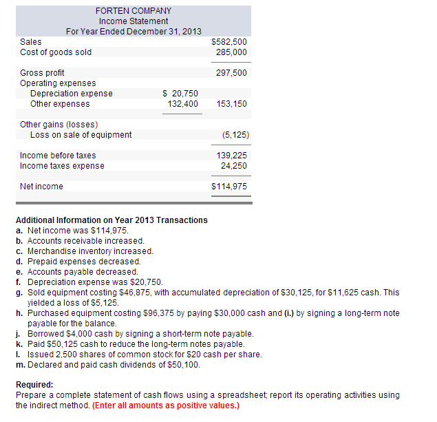 Net income was $114,975. Accounts receivable increased. Merchandise inventory increased. Prepaid expenses