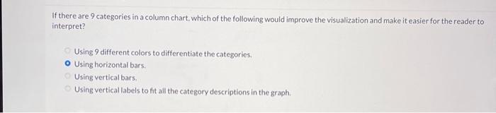 was preparing a visualization to show the results of an analysis of